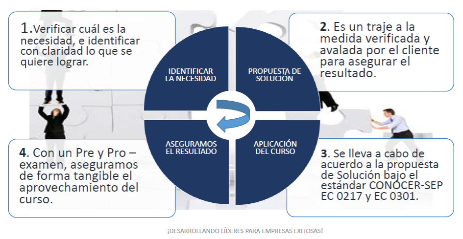 imagen metodología